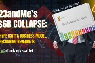 23andMe’s $6B Collapse Proves One Thing Hype Isn’t a Business Model. Recurring Revenue Is.